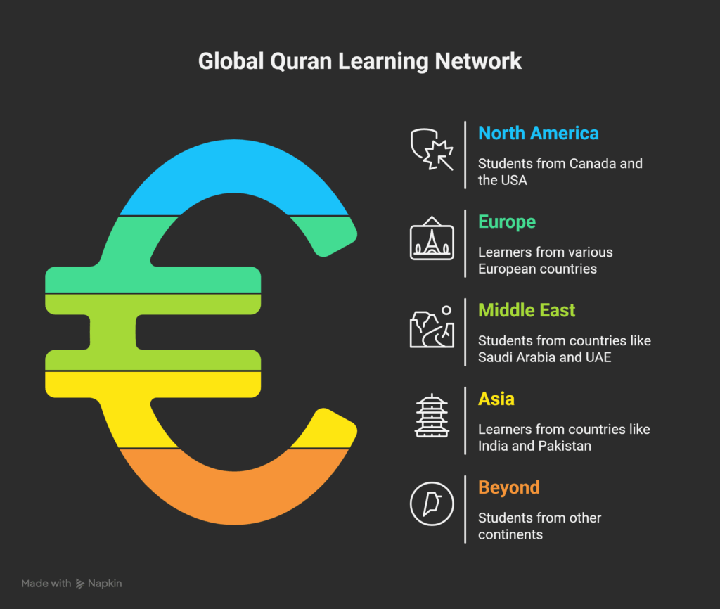 Personalized Quran Learning for Kids and Adults Worldwide 10 online quran teaching