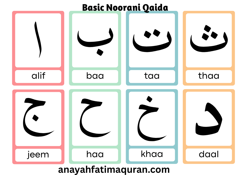 Basic Noorani Qaida 1 Basic Noorani Qaida