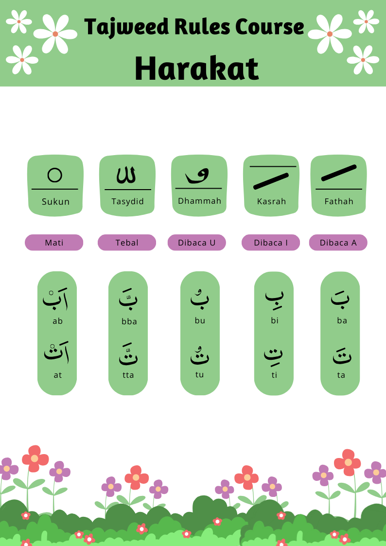 Rules of Tajweed Course 1 rules of tajweed online course