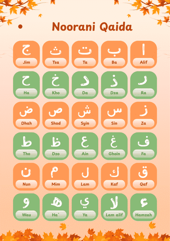 What is Noorani Qaida? Complete Beginner's Guide 1 Noorani-Qaida